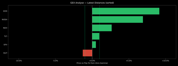Price / Gamma Flip — 2026-01-27