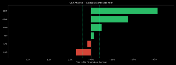Price / Gamma Flip — 2026-01-29