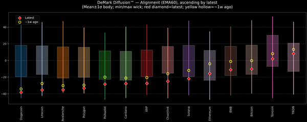 DeMark Diffusion™ - Crypto Markets - 2026-02-03