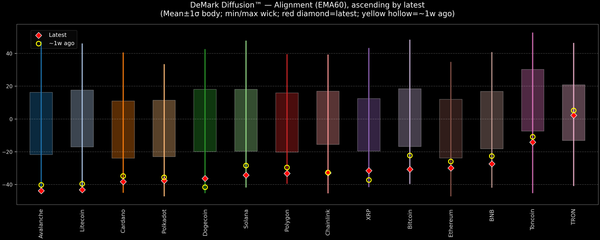 DeMark Diffusion™ - Crypto Markets - 2026-02-19