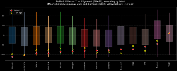 DeMark Diffusion™ - Crypto Markets - 2026-02-24