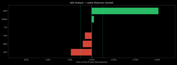 Price / Gamma Flip — 2026-02-04