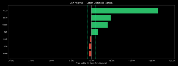 Price / Gamma Flip — 2026-02-19