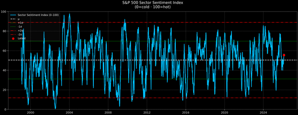 S&P 500 Sector Sentiment — 2026-02-17