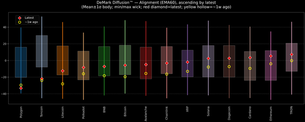 DeMark Diffusion™ - Crypto Markets - 2026-03-19