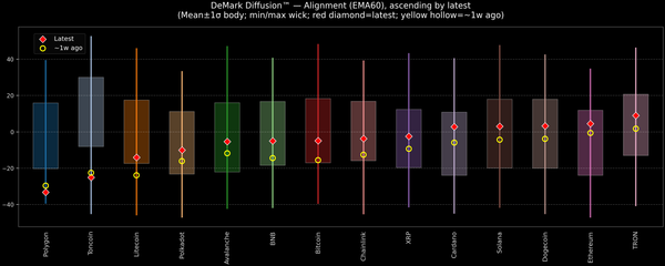 DeMark Diffusion™ - Crypto Markets - 2026-03-20