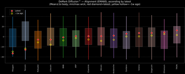 DeMark Diffusion™ - Crypto Markets - 2026-03-23