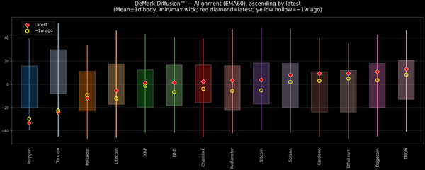 DeMark Diffusion™ - Crypto Markets - 2026-03-25