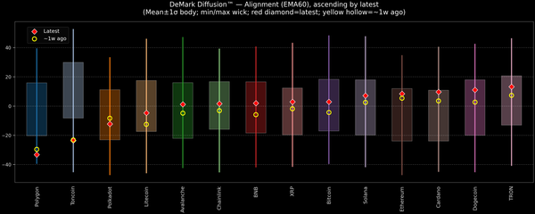 DeMark Diffusion™ - Crypto Markets - 2026-03-26
