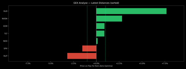 Price / Gamma Flip — 2026-03-18