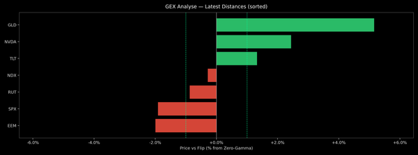 Price / Gamma Flip — 2026-03-23