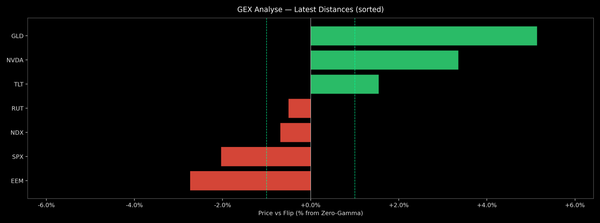 Price / Gamma Flip — 2026-03-25