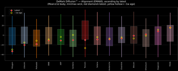 DeMark Diffusion™ - Crypto Markets - 2026-04-13