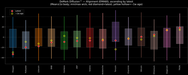 DeMark Diffusion™ - Crypto Markets - 2026-04-14