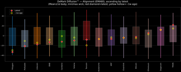 DeMark Diffusion™ - Crypto Markets - 2026-04-15