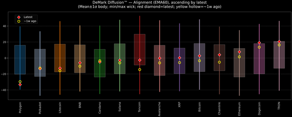 DeMark Diffusion™ - Crypto Markets - 2026-04-17