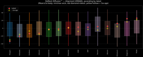 DeMark Diffusion™ - Crypto Markets - 2026-04-23