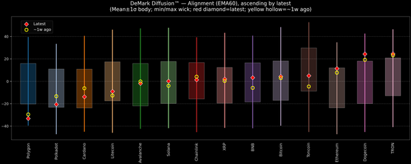 DeMark Diffusion™ - Crypto Markets - 2026-04-24