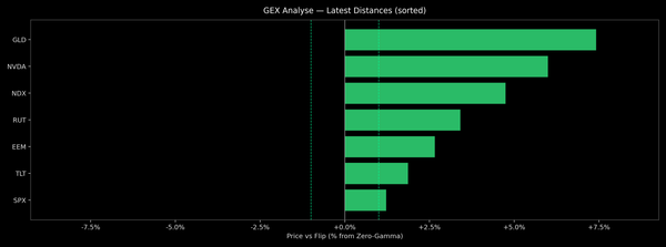 Price / Gamma Flip — 2026-04-08