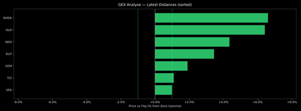 Price / Gamma Flip — 2026-04-09