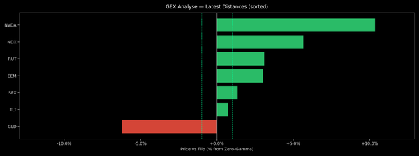 Price / Gamma Flip — 2026-04-10