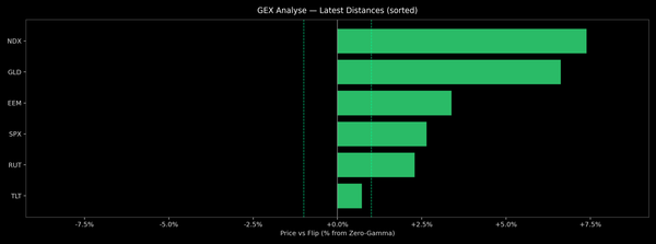 Price / Gamma Flip — 2026-04-16
