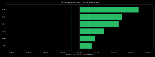 Price / Gamma Flip — 2026-04-22