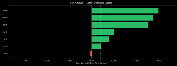 Price / Gamma Flip — 2026-05-05