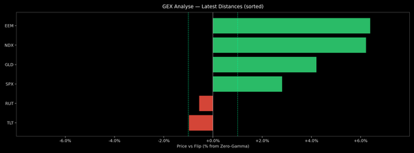 Price / Gamma Flip — 2026-05-13