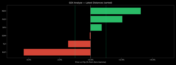 Price / Gamma Flip — 2026-05-19