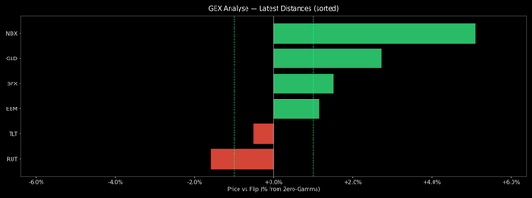 Price / Gamma Flip — 2026-05-20