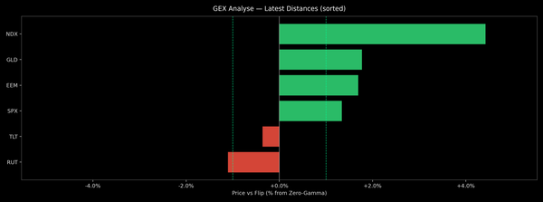 Price / Gamma Flip — 2026-05-21