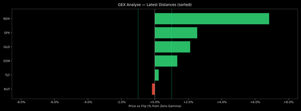 Price / Gamma Flip — 2026-05-22