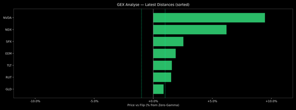 Price / Gamma Flip — 2026-05-28