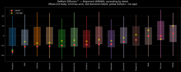 DeMark Diffusion™ - Crypto Markets - 2026-06-11