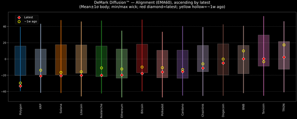 DeMark Diffusion™ - Crypto Markets - 2026-06-12