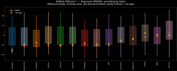 DeMark Diffusion™ - Crypto Markets - 2026-06-18