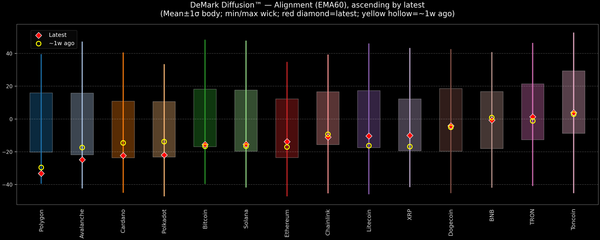 DeMark Diffusion™ - Crypto Markets - 2026-06-22