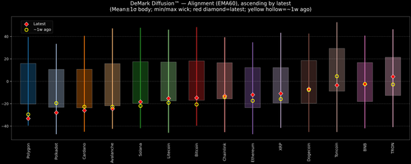DeMark Diffusion™ - Crypto Markets - 2026-06-25