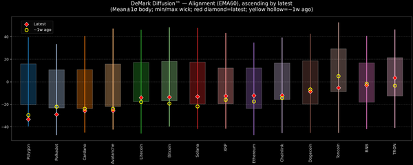 DeMark Diffusion™ - Crypto Markets - 2026-06-26