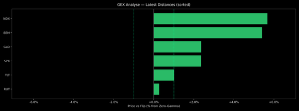 Price / Gamma Flip — 2026-06-02