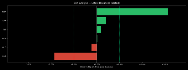 Price / Gamma Flip — 2026-06-05