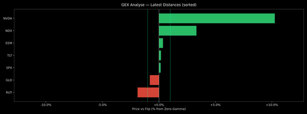 Price / Gamma Flip — 2026-06-08