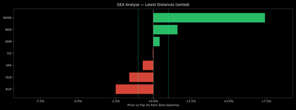 Price / Gamma Flip — 2026-06-09