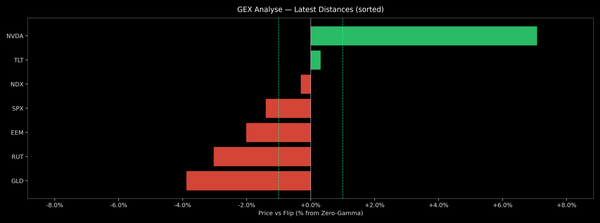 Price / Gamma Flip — 2026-06-10