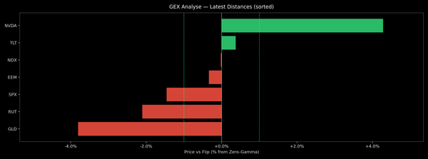Price / Gamma Flip — 2026-06-11
