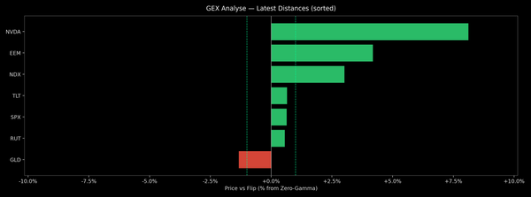 Price / Gamma Flip — 2026-06-12