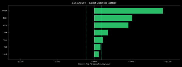 Price / Gamma Flip — 2026-06-15