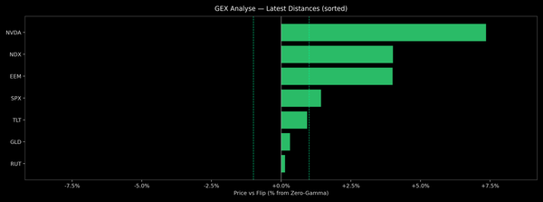 Price / Gamma Flip — 2026-06-16