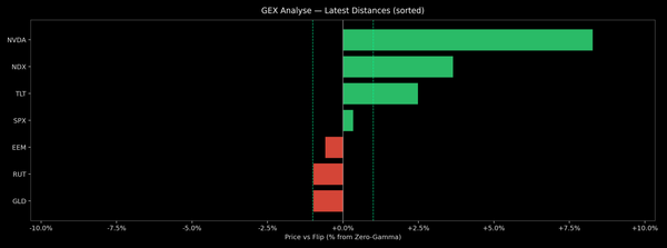 Price / Gamma Flip — 2026-06-18